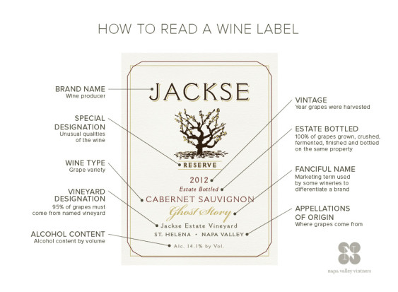 Just a quick glance at the label can tell you a lot! Image credit: Napa Valley Vintners.